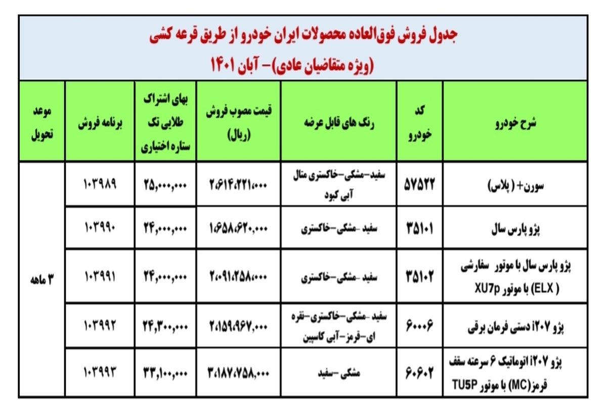 جزئیات فروش فوق العاده ایران خودرو فاش شد - آبان 1401