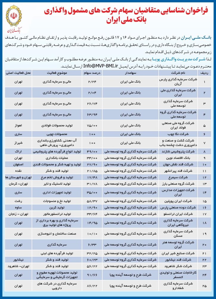 فهرست سهام عرضه شده توسط شعبه بانک ملی ایران اعلام شد
