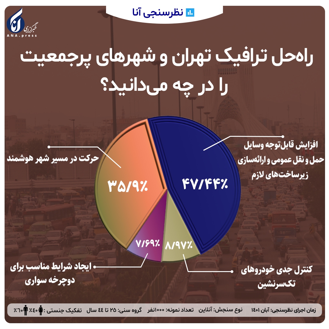 راه حل ترافیک تهران و کلان شهرها چیست؟
